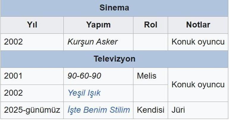 Güzide Duran Kimdir İşte Benim Stilim Jüri Üyesi Güzide Duran Kaç Yaşında, Nereli, Evli Mi Eski Manken Ekranlara Geri Döndü