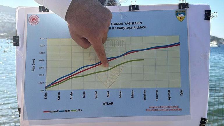 Türkiye su krizine gidiyor Ankara ve İzmir için uyarı yapıldı, Marmara en kritik bölgeler arasında