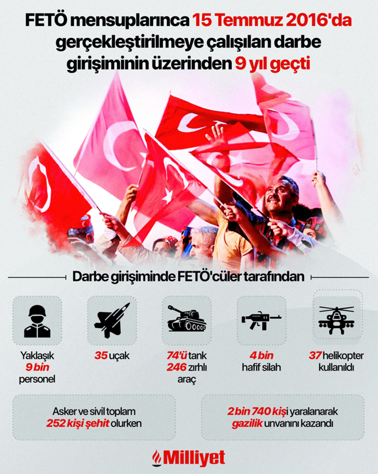 FETÖnün darbe girişiminin 9. yılı: Hukuki bilanço ortaya çıktı