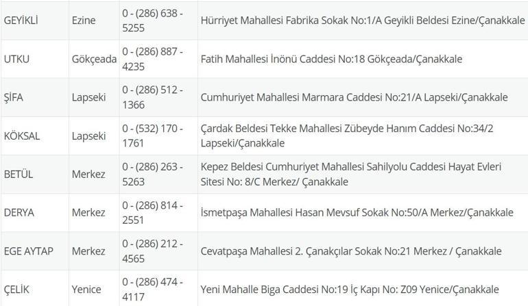 NÖBETÇİ ECZANE ÇANAKKALE: 14 Temmuz Çanakkale Nöbetçi Eczaneler Neresi 14 Temmuz Pazartesi Çanakkale Kepez, Lapseki, Küçükkuyu, Gökçeada, Bozcaada Nöbetçi Eczaneler Listesi