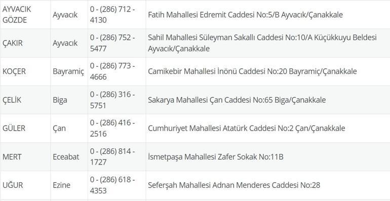 NÖBETÇİ ECZANE ÇANAKKALE: 14 Temmuz Çanakkale Nöbetçi Eczaneler Neresi 14 Temmuz Pazartesi Çanakkale Kepez, Lapseki, Küçükkuyu, Gökçeada, Bozcaada Nöbetçi Eczaneler Listesi