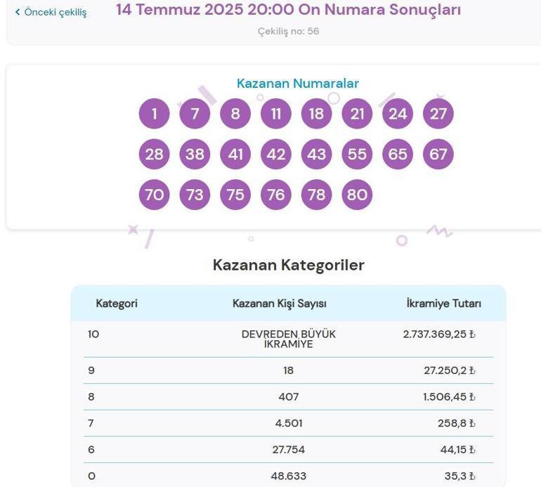 Bugünkü On Numara çekilişi sonuçları belli oldu 14 Temmuz 2025 On Numara bilet sonucu sorgulama ekranı