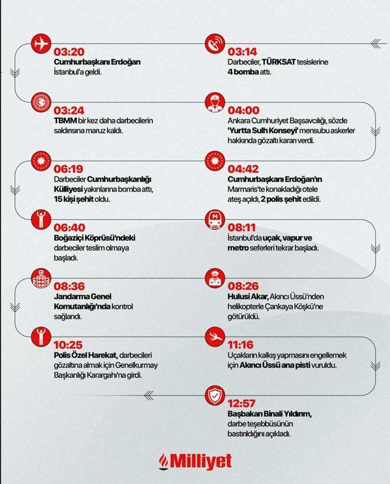 15 Temmuz şehidinin oğlu: Askerdeydim, babamın haberini aldık