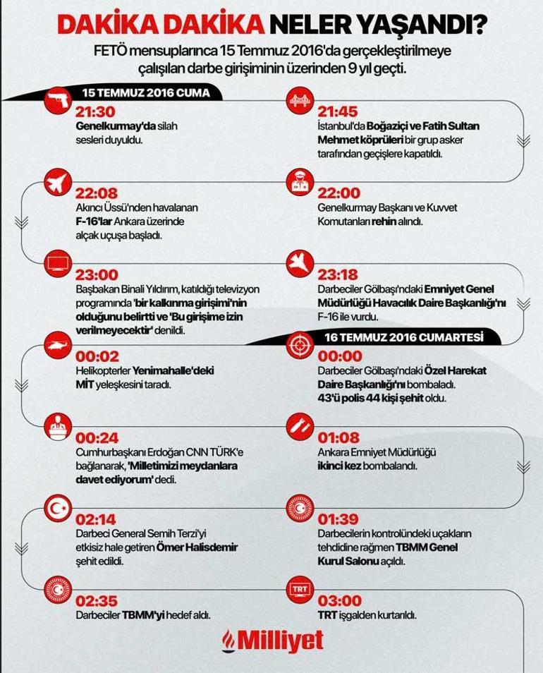 4 ilde 15 Temmuz şehitleri anıldı