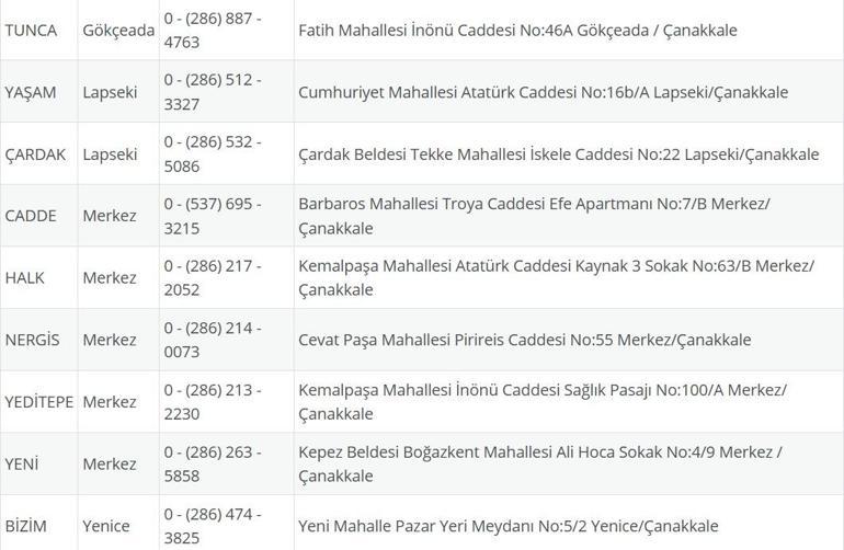 NÖBETÇİ ECZANE ÇANAKKALE: 15 Temmuz Çanakkale Nöbetçi Eczaneler Neresi 15 Temmuz Salı Çanakkale Kepez, Lapseki, Küçükkuyu, Gökçeada, Bozcaada Nöbetçi Eczaneler Listesi