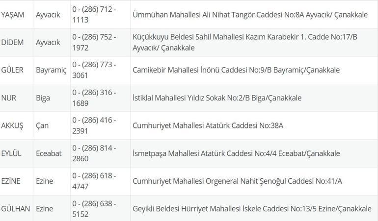 NÖBETÇİ ECZANE ÇANAKKALE: 15 Temmuz Çanakkale Nöbetçi Eczaneler Neresi 15 Temmuz Salı Çanakkale Kepez, Lapseki, Küçükkuyu, Gökçeada, Bozcaada Nöbetçi Eczaneler Listesi