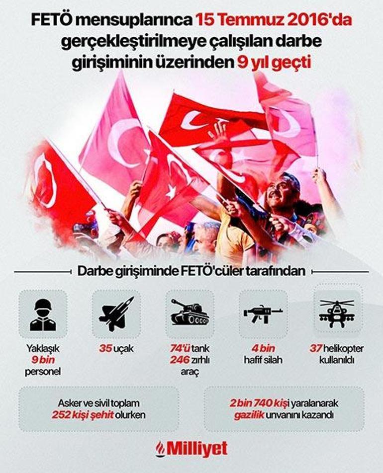 Boğazda 15 Temmuz korteji 253 şehidin anısına 253 tekne