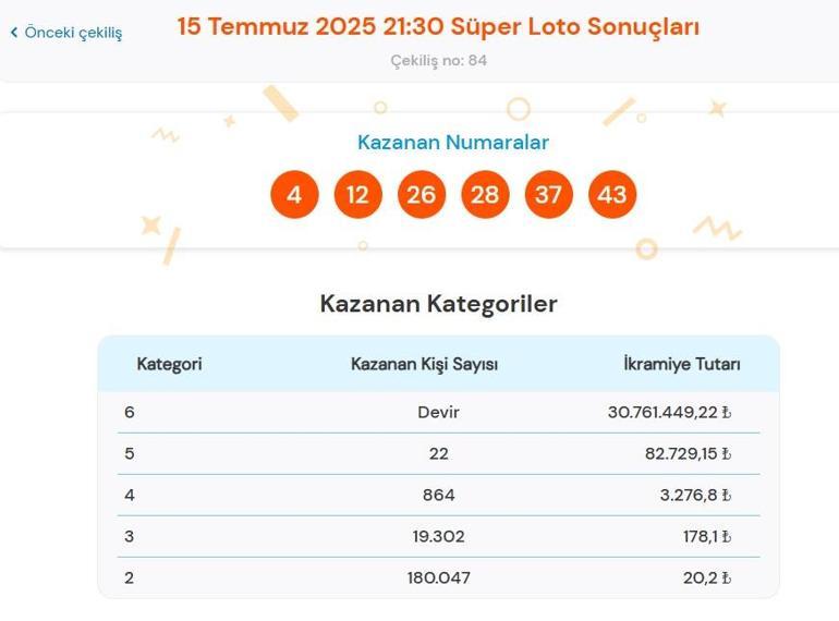 Son dakika: Bugünkü SÜPER LOTO sonuçları belli oldu 15 Temmuz 2025 Süper Loto bilet sonucu sorgulama ekranı