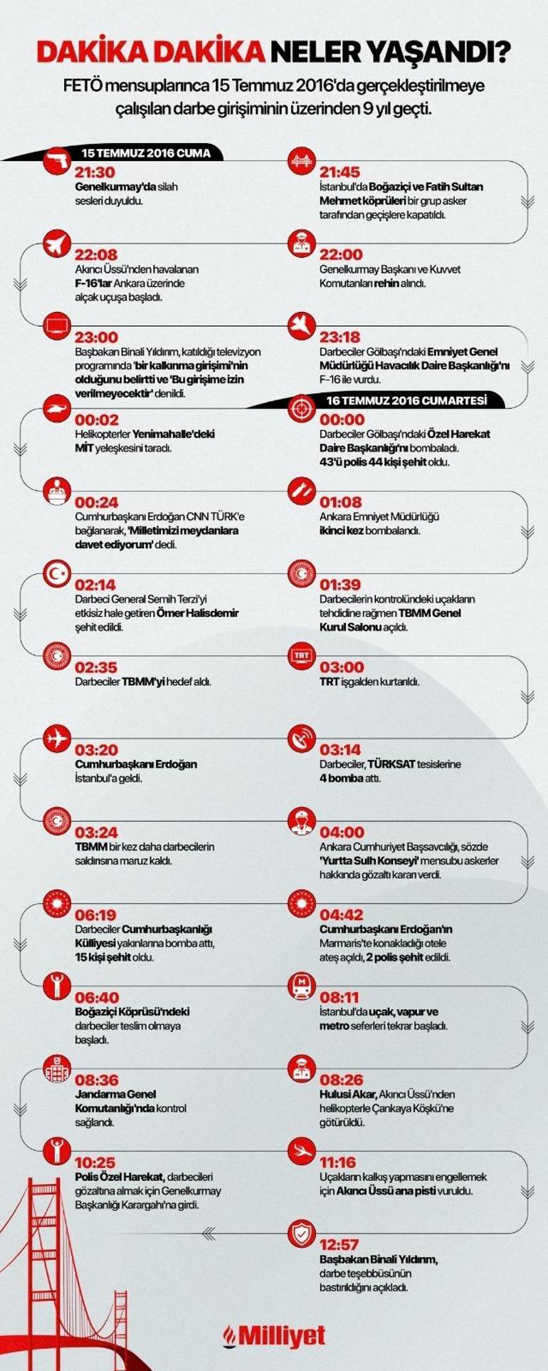 Gazi Tümgeneral Ala 15 Temmuzu anlattı 25 kez ameliyat oldum, canımı vermeye her zaman hazırım