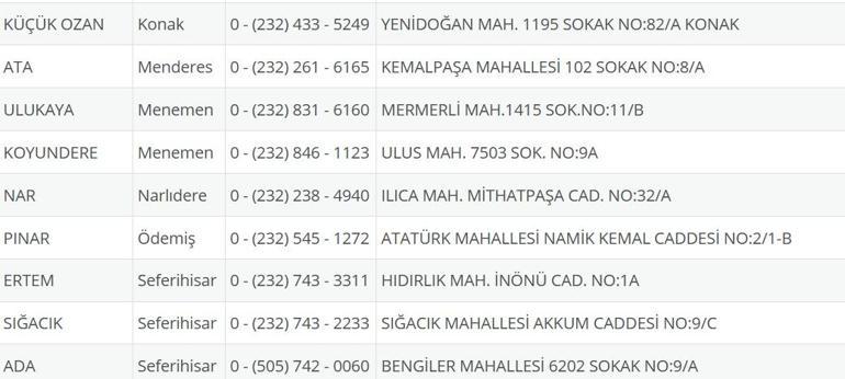 İzmir Nöbetçi Eczane 16 Temmuz: İzmir Nöbetçi Eczaneler Neresi 16 Temmuz Çarşamba İzmir Çeşme, Alaçatı, Seferihisar, Urla, Dikili Nöbetçi Eczaneler Listesi