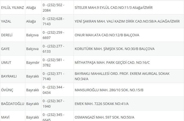 İzmir Nöbetçi Eczane 16 Temmuz: İzmir Nöbetçi Eczaneler Neresi 16 Temmuz Çarşamba İzmir Çeşme, Alaçatı, Seferihisar, Urla, Dikili Nöbetçi Eczaneler Listesi