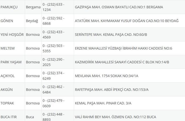 İzmir Nöbetçi Eczane 16 Temmuz: İzmir Nöbetçi Eczaneler Neresi 16 Temmuz Çarşamba İzmir Çeşme, Alaçatı, Seferihisar, Urla, Dikili Nöbetçi Eczaneler Listesi