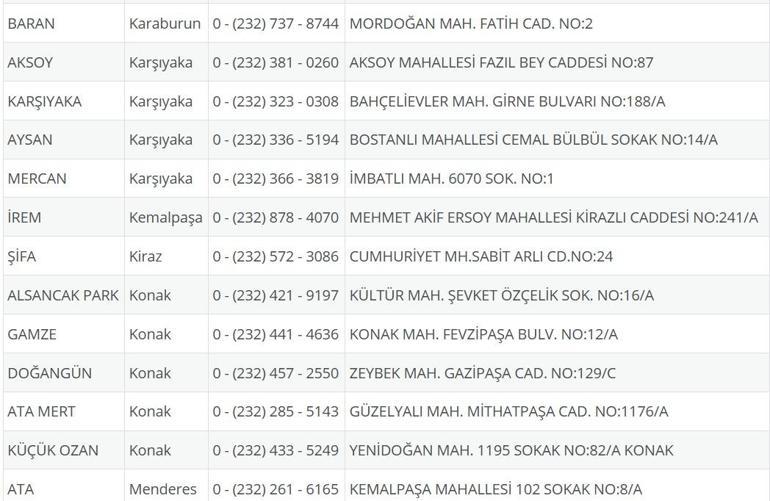 İzmir Nöbetçi Eczane 16 Temmuz: İzmir Nöbetçi Eczaneler Neresi 16 Temmuz Çarşamba İzmir Çeşme, Alaçatı, Seferihisar, Urla, Dikili Nöbetçi Eczaneler Listesi