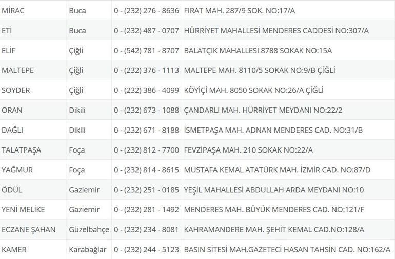 İzmir Nöbetçi Eczane 16 Temmuz: İzmir Nöbetçi Eczaneler Neresi 16 Temmuz Çarşamba İzmir Çeşme, Alaçatı, Seferihisar, Urla, Dikili Nöbetçi Eczaneler Listesi