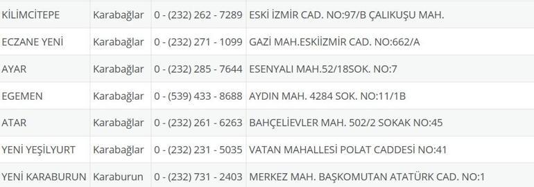 İzmir Nöbetçi Eczane 16 Temmuz: İzmir Nöbetçi Eczaneler Neresi 16 Temmuz Çarşamba İzmir Çeşme, Alaçatı, Seferihisar, Urla, Dikili Nöbetçi Eczaneler Listesi