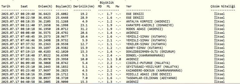 SON DAKİKA DEPREM 17 Temmuz Perşembe deprem mi oldu, nerede, kaç şiddetinde Son dakika deprem mi oldu AFAD ve Kandilli Rasathanesi son depremler listesi