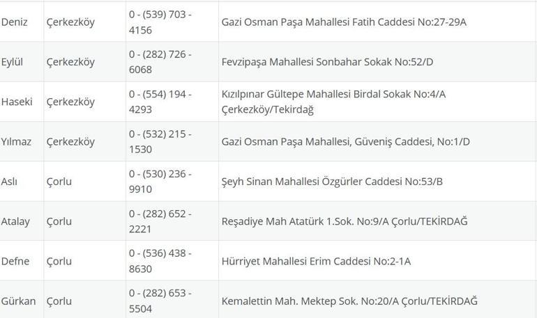 TEKİRDAĞ NÖBETÇİ ECZANE: 17 Temmuz Tekirdağ Nöbetçi Eczaneler Neresi 17 Temmuz Perşembe Tekirdağ Çorlu, Şarköy, Süleymanpaşa, Çerkezköy, Saray, Ergene Nöbetçi Eczaneler Listesi