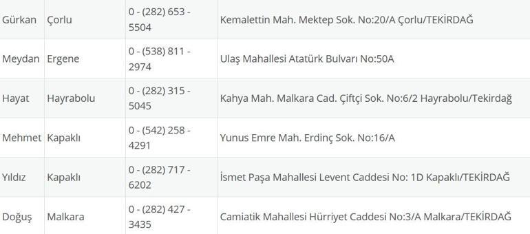 TEKİRDAĞ NÖBETÇİ ECZANE: 17 Temmuz Tekirdağ Nöbetçi Eczaneler Neresi 17 Temmuz Perşembe Tekirdağ Çorlu, Şarköy, Süleymanpaşa, Çerkezköy, Saray, Ergene Nöbetçi Eczaneler Listesi