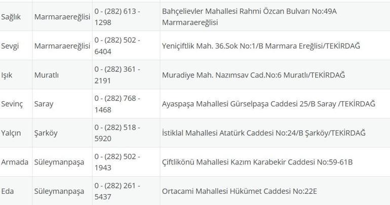 TEKİRDAĞ NÖBETÇİ ECZANE: 17 Temmuz Tekirdağ Nöbetçi Eczaneler Neresi 17 Temmuz Perşembe Tekirdağ Çorlu, Şarköy, Süleymanpaşa, Çerkezköy, Saray, Ergene Nöbetçi Eczaneler Listesi