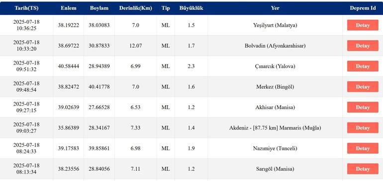 18 TEMMUZ AFAD VE KANDİLLİ SON DEPREMLER LİSTESİ: Deprem mi Oldu, Kaç Şiddetinde