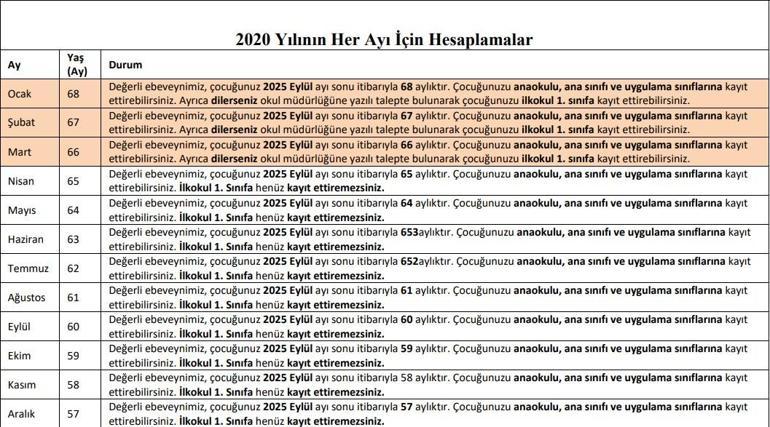 MEB 1. SINIFA BAŞLAMA YAŞI KAÇ 2025-2026da Kaç Aylıklar, Kaç Doğumlular Okula Başlayacak