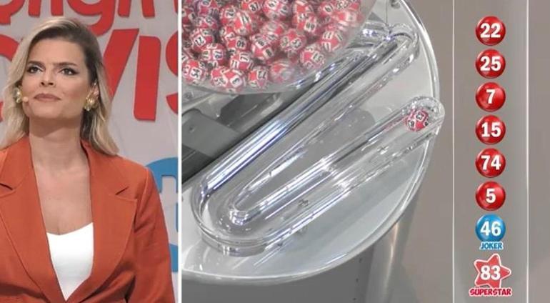 SON DAKİKA ÇILGIN SAYISAL LOTO SONUÇLARI AÇIKLANDI 19 TEMMUZ 2025 | 456.671.785 TL büyük ikramiye Çılgın Sayısal Loto sonuçları nasıl öğrenilir