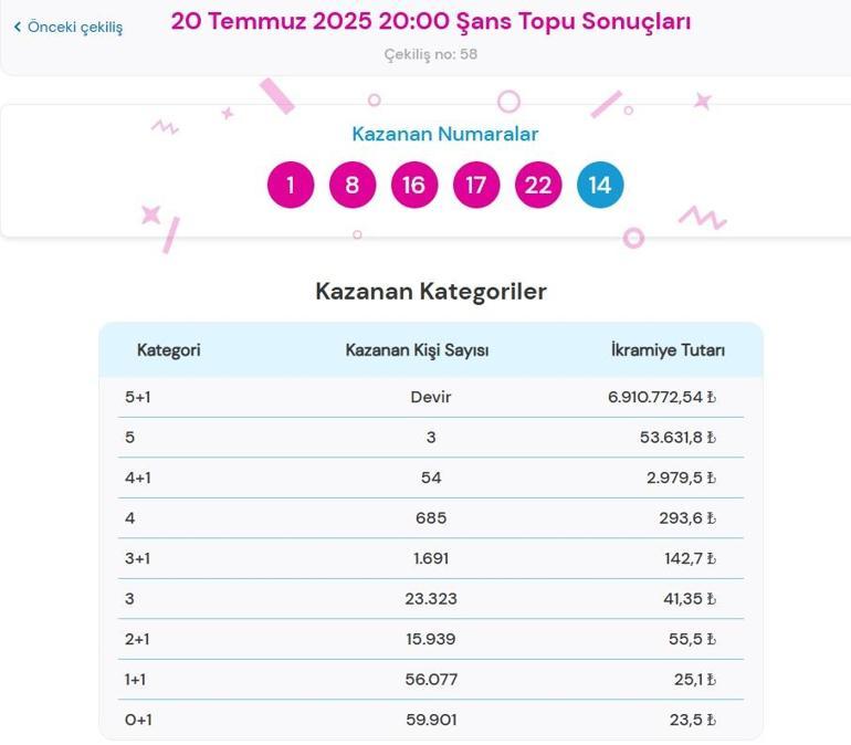 Son dakika: Bu akşam Şans Topu çekilişi sonuçları belli oldu 20 Temmuz 2025 Şans Topu bilet sonucu sorgulama ekranı