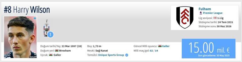 HARRY WILSON KAÇ YAŞINDA, KİMDİR Harry Wilson Beşiktaşa Mı Geliyor İşte Galli Futbolcu Harry Wilson Transfermarkt Bilgileri...