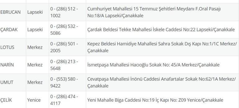 NÖBETÇİ ECZANE ÇANAKKALE: 21 Temmuz Çanakkale Nöbetçi Eczaneler Neresi 21 Temmuz Pazartesi Çanakkale Kepez, Lapseki, Küçükkuyu, Gökçeada, Bozcaada Nöbetçi Eczaneler Listesi