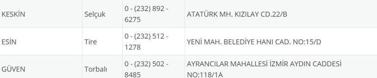 İzmir Nöbetçi Eczane 21 Temmuz: İzmir Nöbetçi Eczaneler Neresi 21 Temmuz Pazartesi İzmir Çeşme, Alaçatı, Seferihisar, Urla, Dikili Nöbetçi Eczaneler Listesi