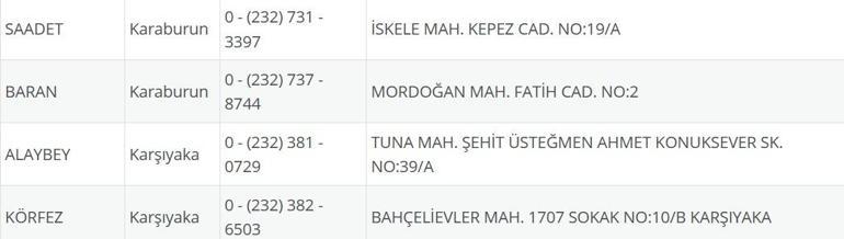İzmir Nöbetçi Eczane 21 Temmuz: İzmir Nöbetçi Eczaneler Neresi 21 Temmuz Pazartesi İzmir Çeşme, Alaçatı, Seferihisar, Urla, Dikili Nöbetçi Eczaneler Listesi