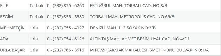 İzmir Nöbetçi Eczane 21 Temmuz: İzmir Nöbetçi Eczaneler Neresi 21 Temmuz Pazartesi İzmir Çeşme, Alaçatı, Seferihisar, Urla, Dikili Nöbetçi Eczaneler Listesi