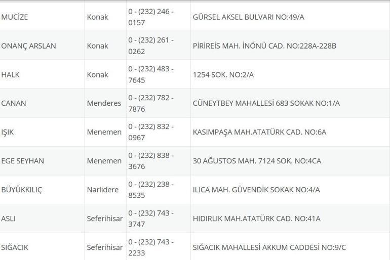 İzmir Nöbetçi Eczane 21 Temmuz: İzmir Nöbetçi Eczaneler Neresi 21 Temmuz Pazartesi İzmir Çeşme, Alaçatı, Seferihisar, Urla, Dikili Nöbetçi Eczaneler Listesi