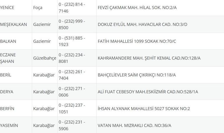 İzmir Nöbetçi Eczane 21 Temmuz: İzmir Nöbetçi Eczaneler Neresi 21 Temmuz Pazartesi İzmir Çeşme, Alaçatı, Seferihisar, Urla, Dikili Nöbetçi Eczaneler Listesi