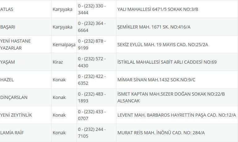 İzmir Nöbetçi Eczane 21 Temmuz: İzmir Nöbetçi Eczaneler Neresi 21 Temmuz Pazartesi İzmir Çeşme, Alaçatı, Seferihisar, Urla, Dikili Nöbetçi Eczaneler Listesi