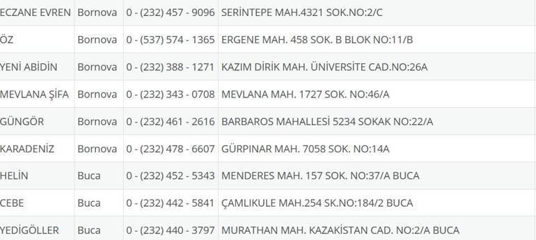 İzmir Nöbetçi Eczane 21 Temmuz: İzmir Nöbetçi Eczaneler Neresi 21 Temmuz Pazartesi İzmir Çeşme, Alaçatı, Seferihisar, Urla, Dikili Nöbetçi Eczaneler Listesi