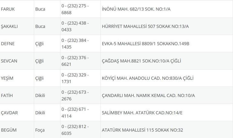 İzmir Nöbetçi Eczane 21 Temmuz: İzmir Nöbetçi Eczaneler Neresi 21 Temmuz Pazartesi İzmir Çeşme, Alaçatı, Seferihisar, Urla, Dikili Nöbetçi Eczaneler Listesi