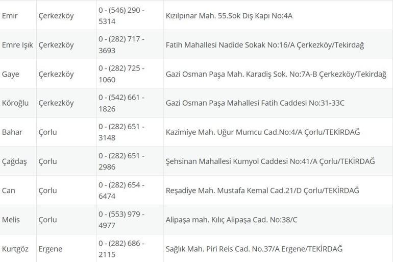 TEKİRDAĞ NÖBETÇİ ECZANE: 22 Temmuz Tekirdağ Nöbetçi Eczaneler Neresi 22 Temmuz Salı Tekirdağ Çorlu, Şarköy, Süleymanpaşa, Çerkezköy, Saray, Ergene Nöbetçi Eczaneler Listesi