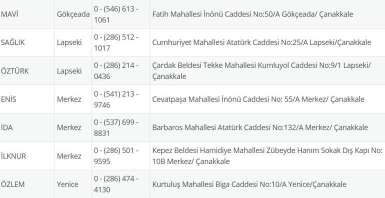 NÖBETÇİ ECZANE ÇANAKKALE: 22 Temmuz Çanakkale Nöbetçi Eczaneler Neresi 22 Temmuz Salı Çanakkale Kepez, Lapseki, Küçükkuyu, Gökçeada, Bozcaada Nöbetçi Eczaneler Listesi