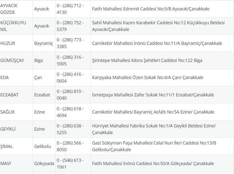 NÖBETÇİ ECZANE ÇANAKKALE: 22 Temmuz Çanakkale Nöbetçi Eczaneler Neresi 22 Temmuz Salı Çanakkale Kepez, Lapseki, Küçükkuyu, Gökçeada, Bozcaada Nöbetçi Eczaneler Listesi