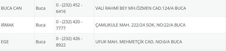 İzmir Nöbetçi Eczane 23 Temmuz: İzmir Nöbetçi Eczaneler Neresi 23 Temmuz Çarşamba İzmir Çeşme, Alaçatı, Seferihisar, Urla, Dikili Nöbetçi Eczaneler Listesi