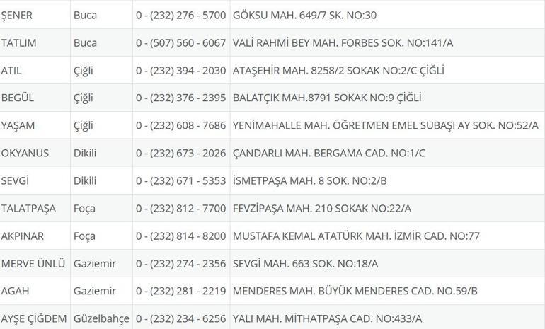 İzmir Nöbetçi Eczane 23 Temmuz: İzmir Nöbetçi Eczaneler Neresi 23 Temmuz Çarşamba İzmir Çeşme, Alaçatı, Seferihisar, Urla, Dikili Nöbetçi Eczaneler Listesi