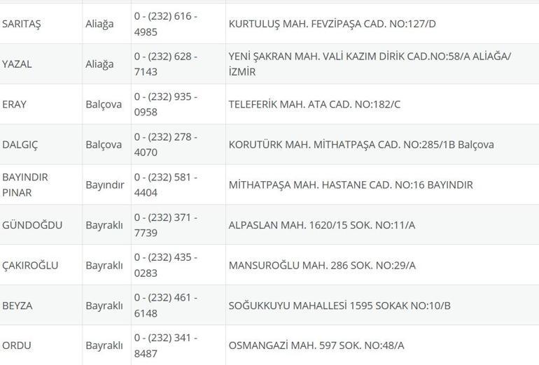 İzmir Nöbetçi Eczane 23 Temmuz: İzmir Nöbetçi Eczaneler Neresi 23 Temmuz Çarşamba İzmir Çeşme, Alaçatı, Seferihisar, Urla, Dikili Nöbetçi Eczaneler Listesi