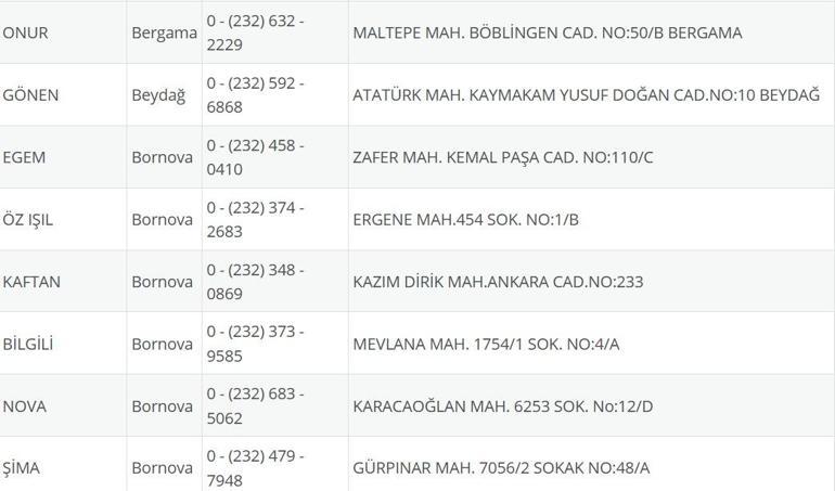 İzmir Nöbetçi Eczane 23 Temmuz: İzmir Nöbetçi Eczaneler Neresi 23 Temmuz Çarşamba İzmir Çeşme, Alaçatı, Seferihisar, Urla, Dikili Nöbetçi Eczaneler Listesi