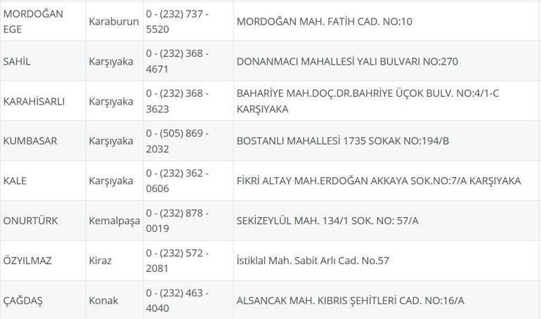 İzmir Nöbetçi Eczane 23 Temmuz: İzmir Nöbetçi Eczaneler Neresi 23 Temmuz Çarşamba İzmir Çeşme, Alaçatı, Seferihisar, Urla, Dikili Nöbetçi Eczaneler Listesi