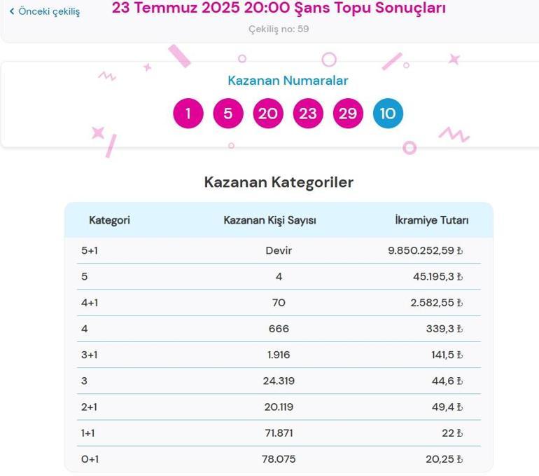 Son dakika: Bu akşam Şans Topu çekilişi sonuçları belli oldu 23 Temmuz 2025 Şans Topu bilet sonucu sorgulama ekranı