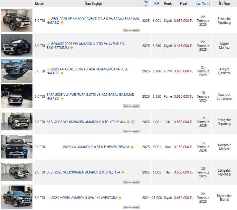 ÖTV düzenlemesi öncesi stok yaptılar İlan fiyatlarında 1.5 milyon TL’lik artış
