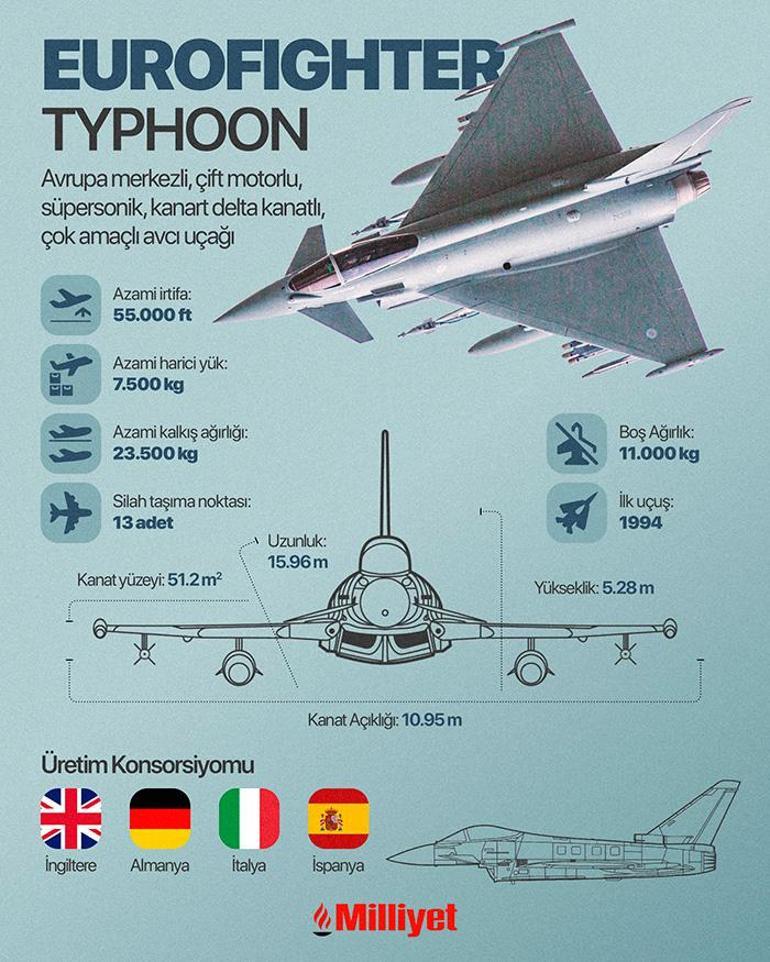 Türkiyenin Eurofighterı İsrailde baş ağrısı yaptı