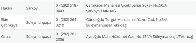 TEKİRDAĞ NÖBETÇİ ECZANE: 24 Temmuz Tekirdağ Nöbetçi Eczaneler Neresi 24 Temmuz Perşembe Tekirdağ Çorlu, Şarköy, Süleymanpaşa, Çerkezköy, Saray, Ergene Nöbetçi Eczaneler Listesi