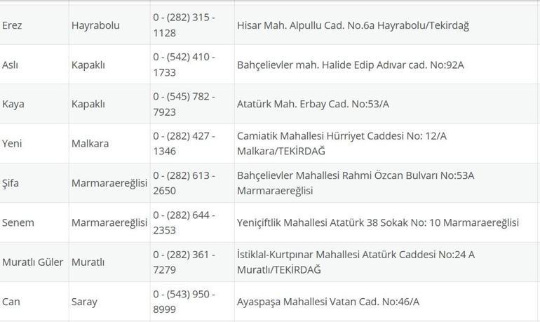 TEKİRDAĞ NÖBETÇİ ECZANE: 24 Temmuz Tekirdağ Nöbetçi Eczaneler Neresi 24 Temmuz Perşembe Tekirdağ Çorlu, Şarköy, Süleymanpaşa, Çerkezköy, Saray, Ergene Nöbetçi Eczaneler Listesi